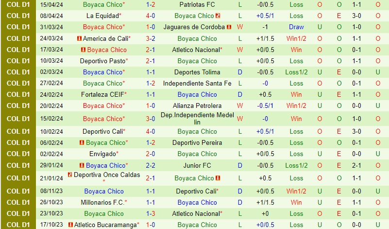 Nhận định Bucaramanga vs Chico 8h10 ngày 204 (VĐQG Colombia) 3 Nhận định Bucaramanga vs Chico 8h10 ngày 204 (VĐQG Colombia) 3