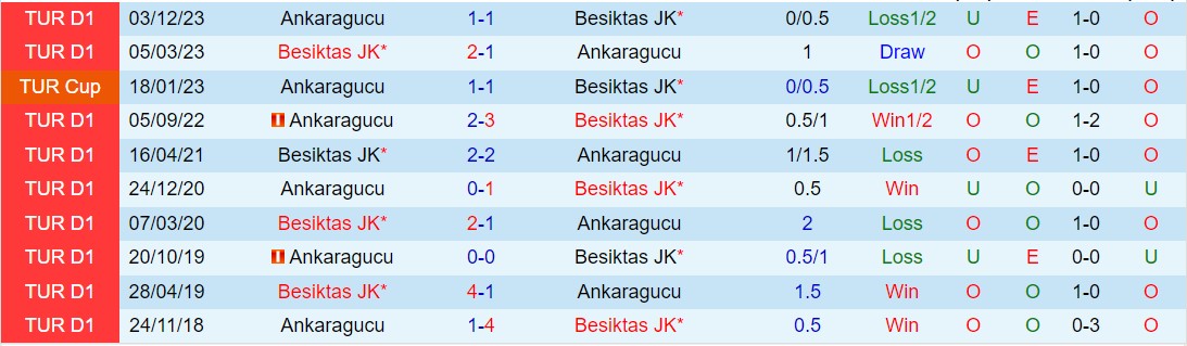 Nhận định Besiktas vs Ankaragucu 0h00 ngày 204 (VĐQG Thổ Nhĩ Kỳ 202324) 1
