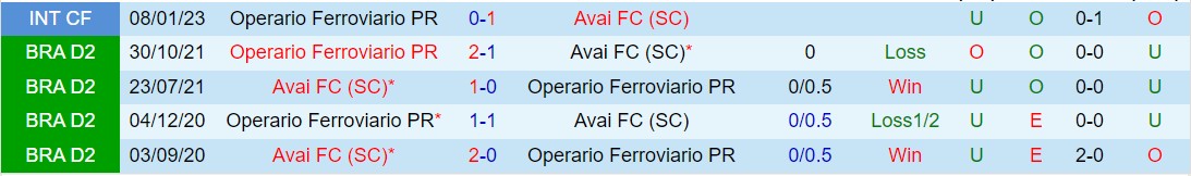 Nhận định Operario Ferroviario vs Avai 7h00 ngày 204 (Hạng 2 Brazil 2024) 1