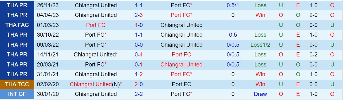 Nhận định Port vs Chiangrai 19h00 ngày 194 (VĐQG Thái Lan 202324) 1