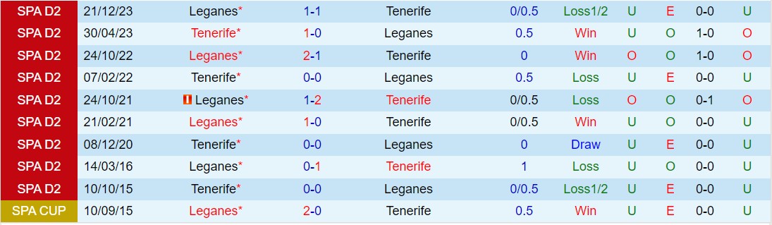 Nhận định Tenerife vs Leganes 1h30 ngày 204 (Hạng 2 Tây Ban Nha 202324) 1