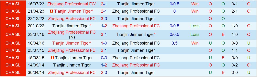 Nhận định Zhejiang Professional vs Tianjin Jinmen Tiger 19h00 ngày 194 (VĐQG Trung Quốc 2024) 1