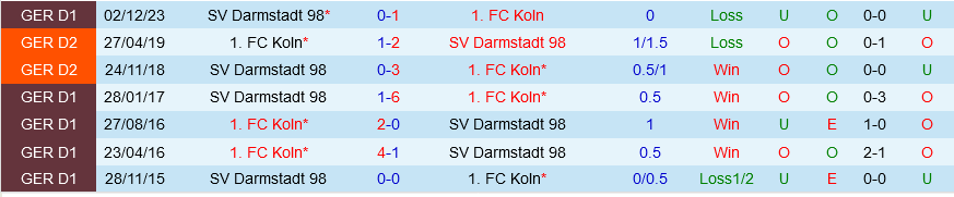 Cologne vs Darmstadt Cologne vs Darmstadt