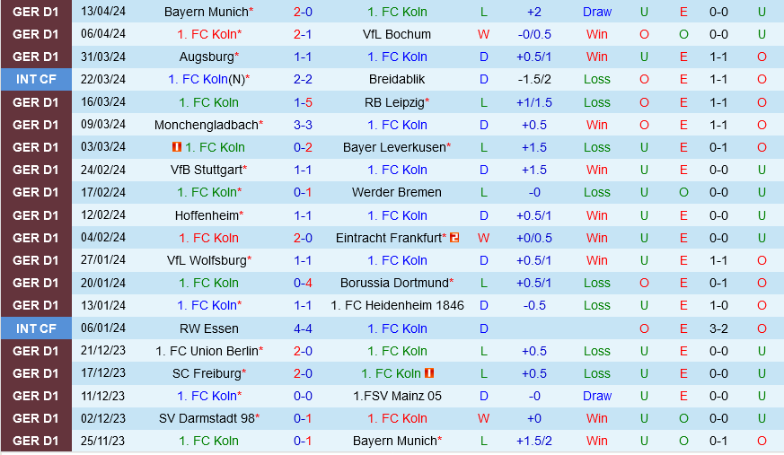 Cologne vs Darmstadt Cologne vs Darmstadt