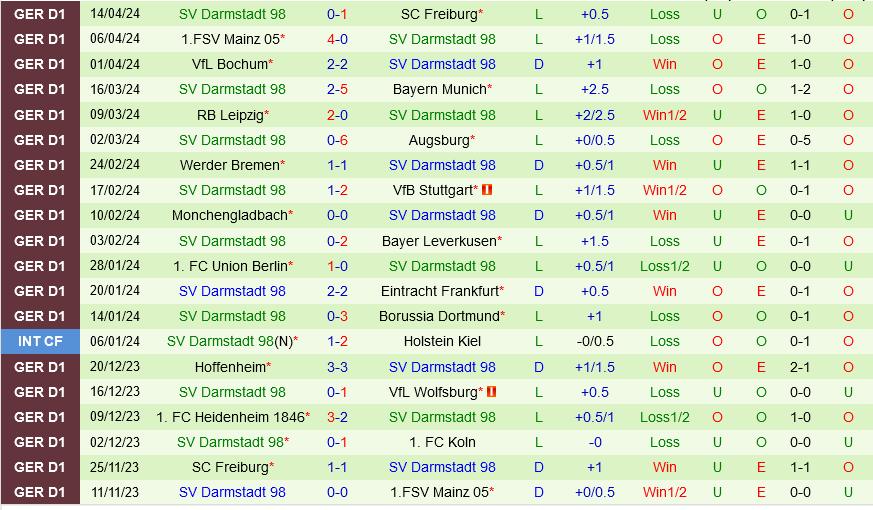 Cologne vs Darmstadt Cologne vs Darmstadt