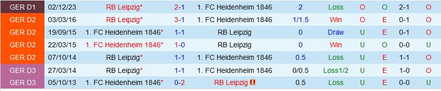 Heidenheim vs Leipzig