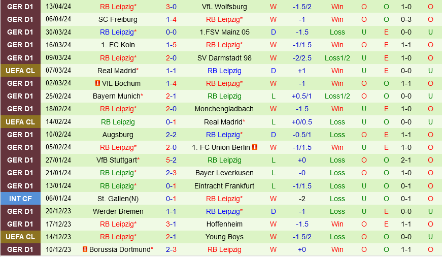 Heidenheim vs Leipzig Heidenheim vs Leipzig