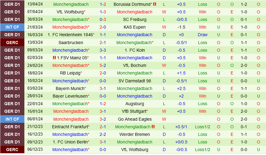 Hoffenheim vs Monchengladbach Hoffenheim vs Monchengladbach