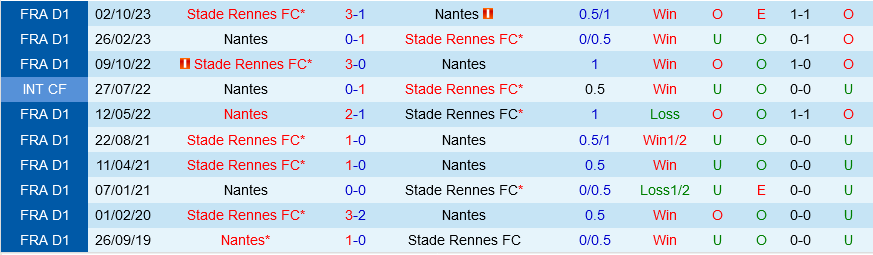 Nantes vs Rennes