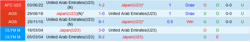 U23 UAE vs U23 Nhat Ban