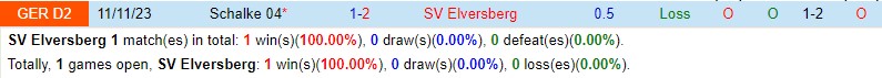 Nhận định Elversberg vs Schalke 23h30 ngày 194 (Hạng 2 Đức) 1 Nhận định Elversberg vs Schalke 23h30 ngày 194 (Hạng 2 Đức) 1