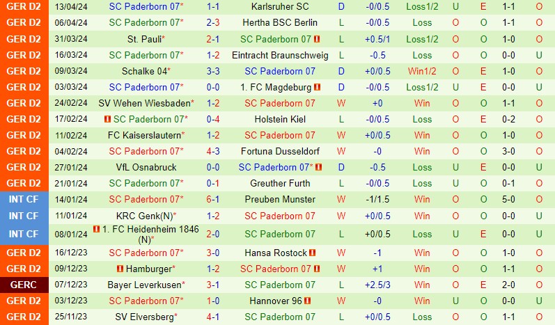 Nhận định Nurnberg vs Paderborn 23h30 ngày 194 (Hạng 2 Đức) 3