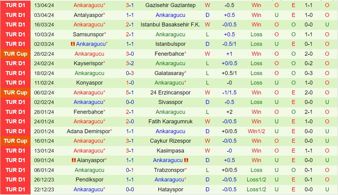 Nhận định Besiktas vs Ankaragucu 0h00 ngày 204 (VĐQG Thổ Nhĩ Kỳ 202324) 3