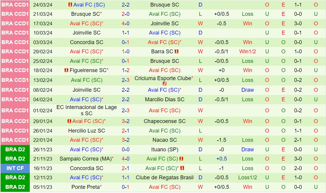Nhận định Operario Ferroviario vs Avai 7h00 ngày 204 (Hạng 2 Brazil 2024) 3