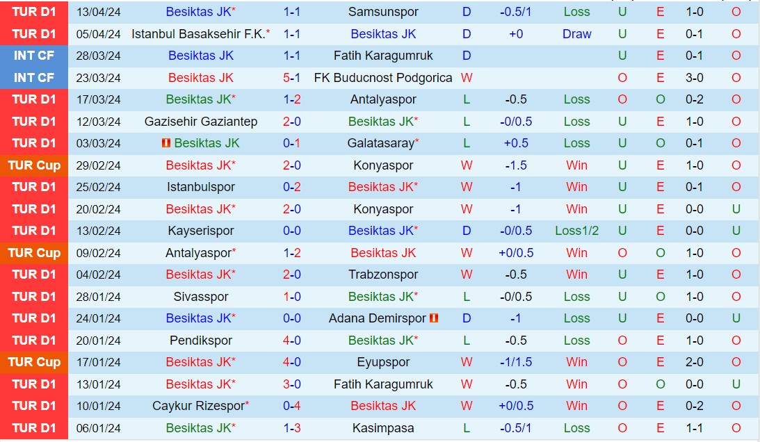 Nhận định Besiktas vs Ankaragucu 0h00 ngày 204 (VĐQG Thổ Nhĩ Kỳ 202324) 2