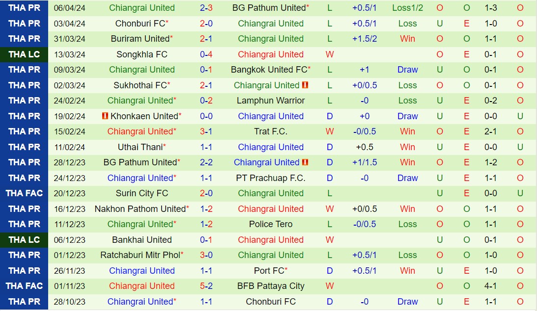 Nhận định Port vs Chiangrai 19h00 ngày 194 (VĐQG Thái Lan 202324) 3