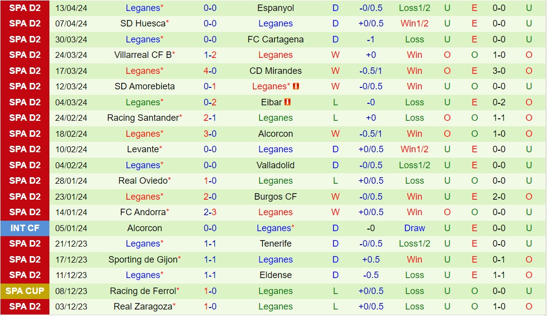 Nhận định Tenerife vs Leganes 1h30 ngày 204 (Hạng 2 Tây Ban Nha 202324) 3