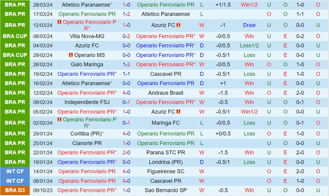 Nhận định Operario Ferroviario vs Avai 7h00 ngày 204 (Hạng 2 Brazil 2024) 2