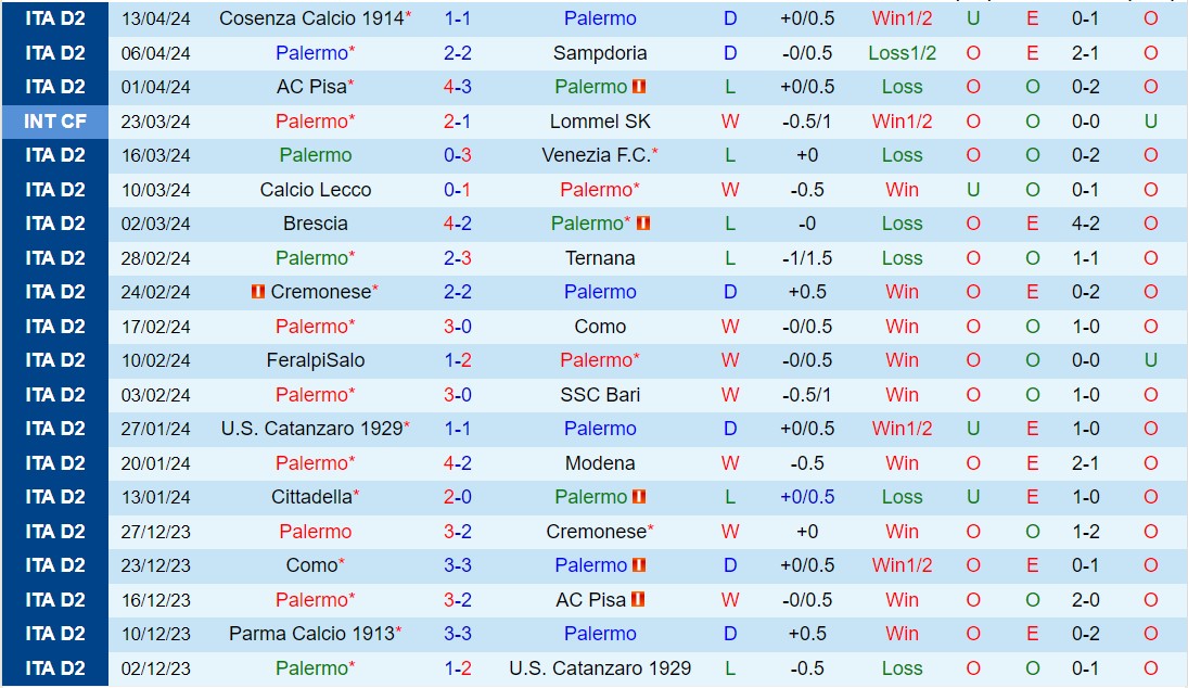Nhận định Palermo vs Parma 1h30 ngày 204 (Hạng 2 Italia 202324) 2