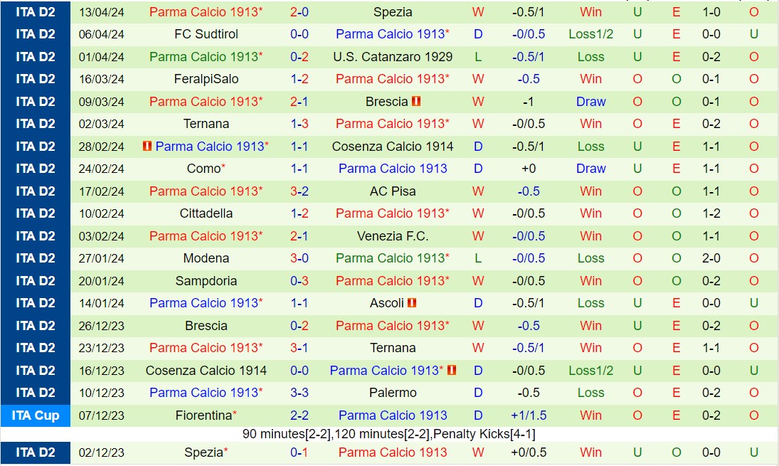 Nhận định Palermo vs Parma 1h30 ngày 204 (Hạng 2 Italia 202324) 3
