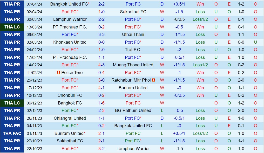 Nhận định Port vs Chiangrai 19h00 ngày 194 (VĐQG Thái Lan 202324) 2
