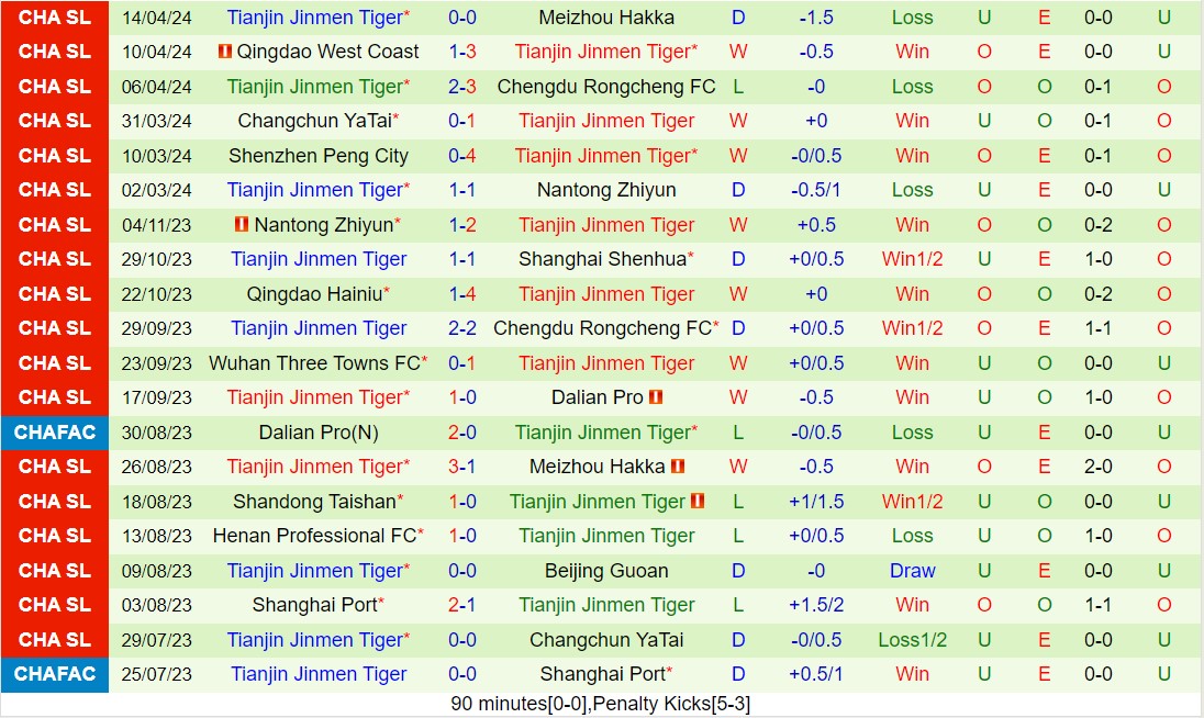Nhận định Zhejiang Professional vs Tianjin Jinmen Tiger 19h00 ngày 194 (VĐQG Trung Quốc 2024) 3