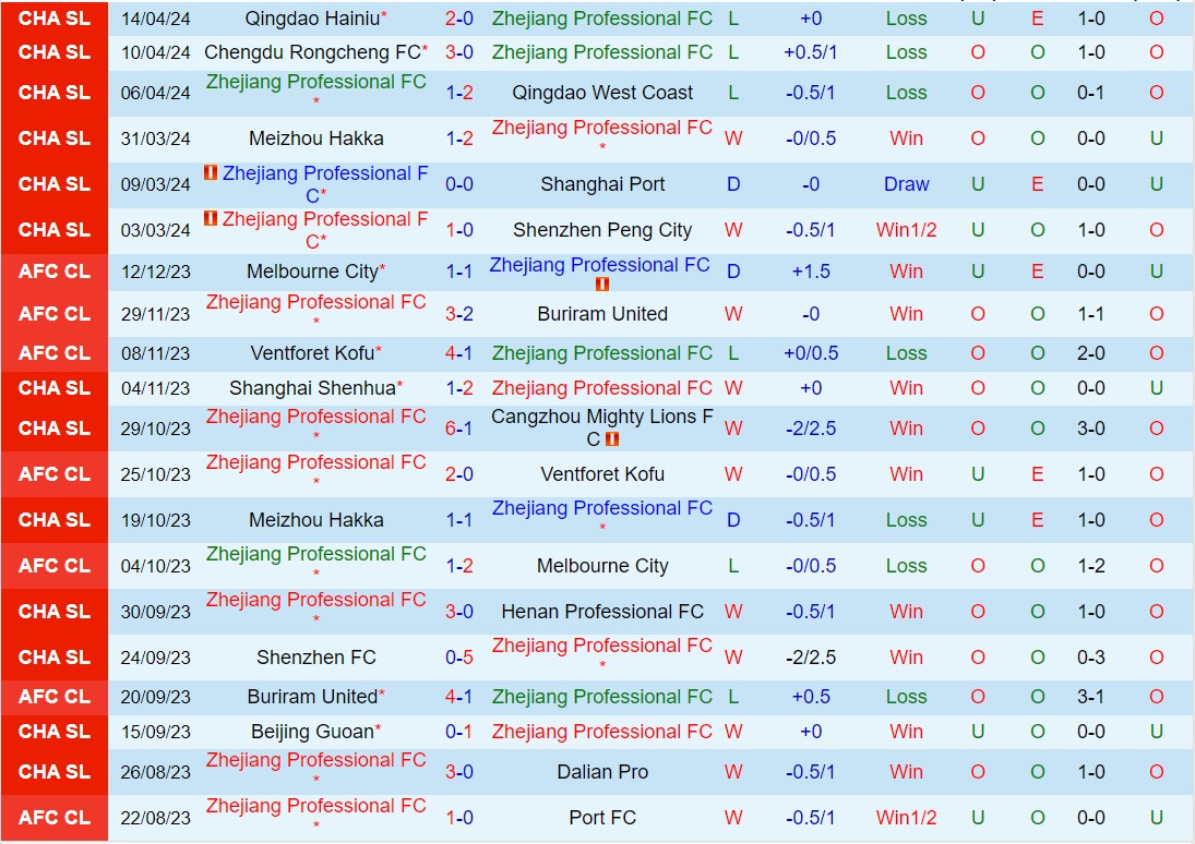 Nhận định Zhejiang Professional vs Tianjin Jinmen Tiger 19h00 ngày 194 (VĐQG Trung Quốc 2024) 2