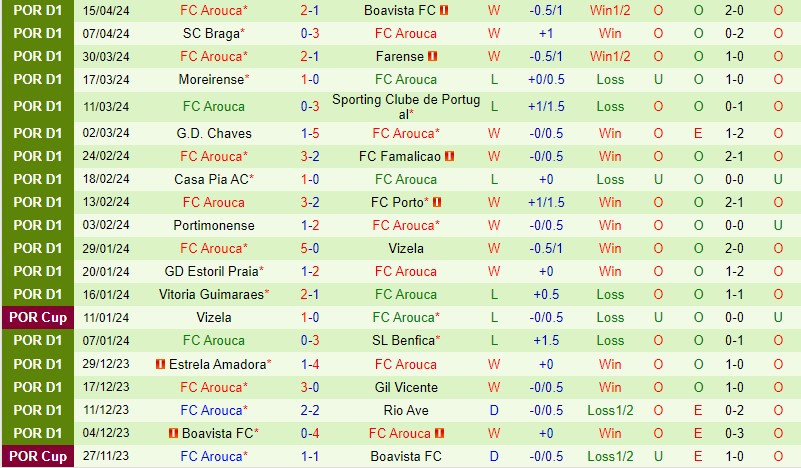 Nhận định Rio Ave vs Arouca 2h15 ngày 204 (VĐQG Bồ Đào Nha) 3 Nhận định Rio Ave vs Arouca 2h15 ngày 204 (VĐQG Bồ Đào Nha) 3