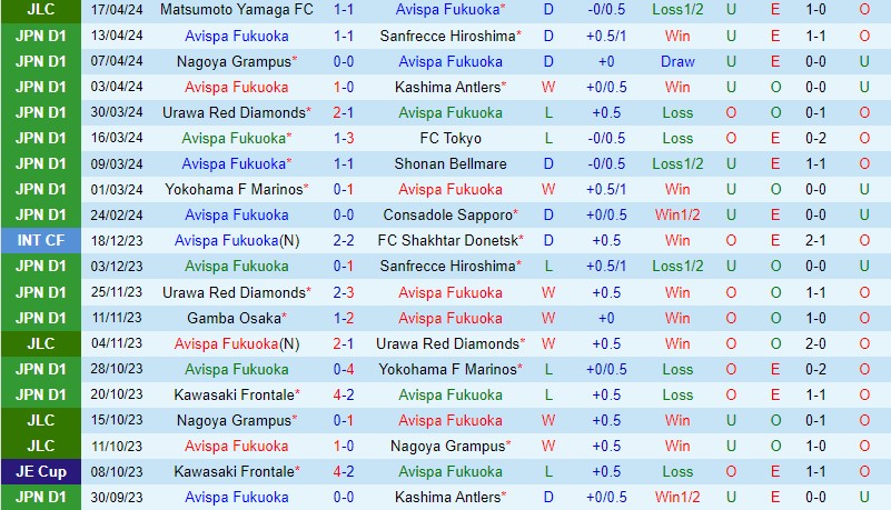 Nhận định Avispa Fukuoka vs Jubilo Iwata 13h00 ngày 204 (VĐQG Nhật Bản) 2 Nhận định Avispa Fukuoka vs Jubilo Iwata 13h00 ngày 204 (VĐQG Nhật Bản) 2