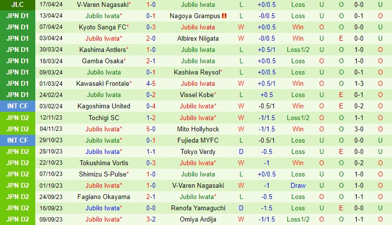 Nhận định Avispa Fukuoka vs Jubilo Iwata 13h00 ngày 204 (VĐQG Nhật Bản) 3 Nhận định Avispa Fukuoka vs Jubilo Iwata 13h00 ngày 204 (VĐQG Nhật Bản) 3