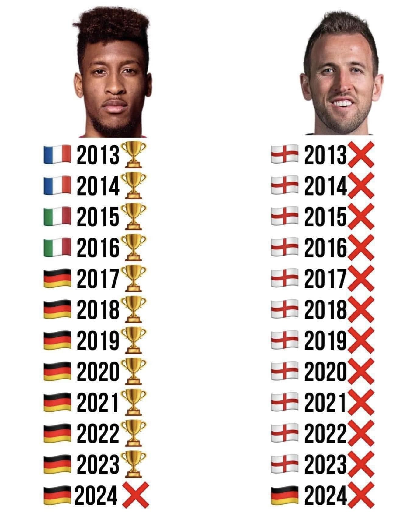 Câu chuyện của Coman, Kane và Xhaka Sự khó lường của môn thể thao vua 1 Câu chuyện của Coman, Kane và Xhaka Sự khó lường của môn thể thao vua 1