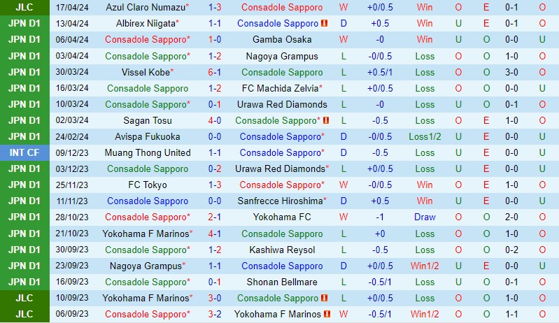 Nhận định Consadole Sapporo vs Sanfrecce 12h00 ngày 204 (VĐQG Nhật Bản) 2 Nhận định Consadole Sapporo vs Sanfrecce 12h00 ngày 204 (VĐQG Nhật Bản) 2