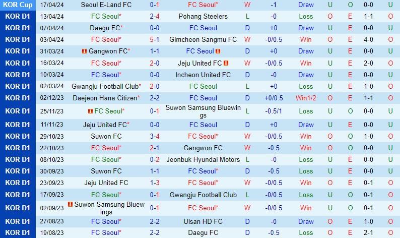 Nhận định FC Seoul vs Jeonbuk 14h30 ngày 204 (VĐQG Hàn Quốc) 2