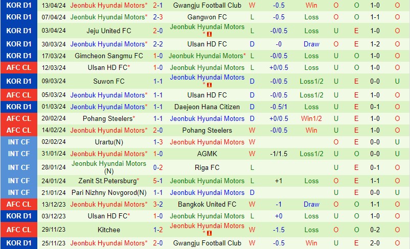 Nhận định FC Seoul vs Jeonbuk 14h30 ngày 204 (VĐQG Hàn Quốc) 3
