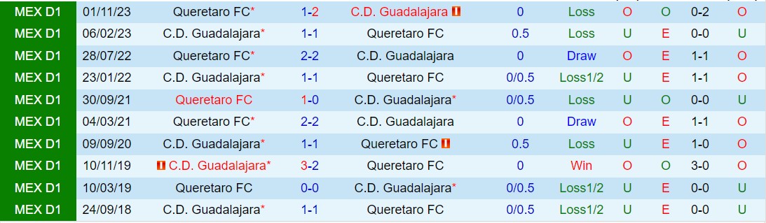 Nhận định Guadalajara vs Queretaro 8h05 ngày 214 (VĐQG Mexico 2024) 1