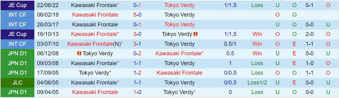 Nhận định Kawasaki Frontale vs Tokyo Verdy 14h00 ngày 204 (VĐQG Nhật Bản 2024) 1