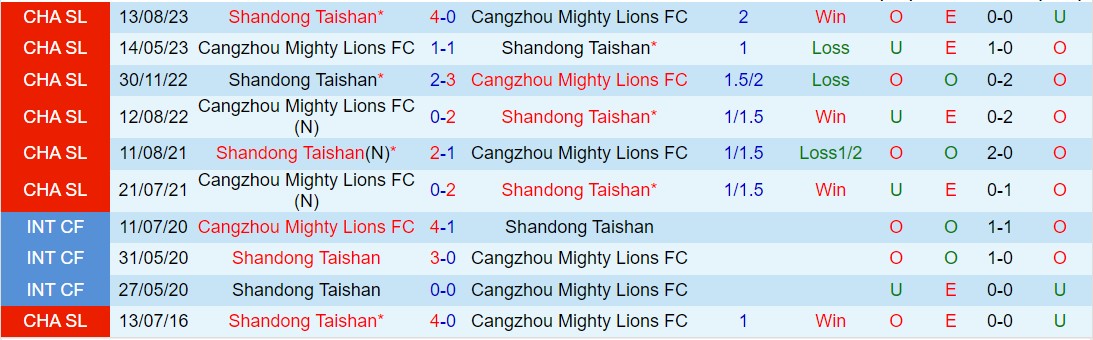 Nhận định Shandong Taishan vs Cangzhou Mighty Lions 14h30 ngày 204 (VĐQG Trung Quốc 2024) 1