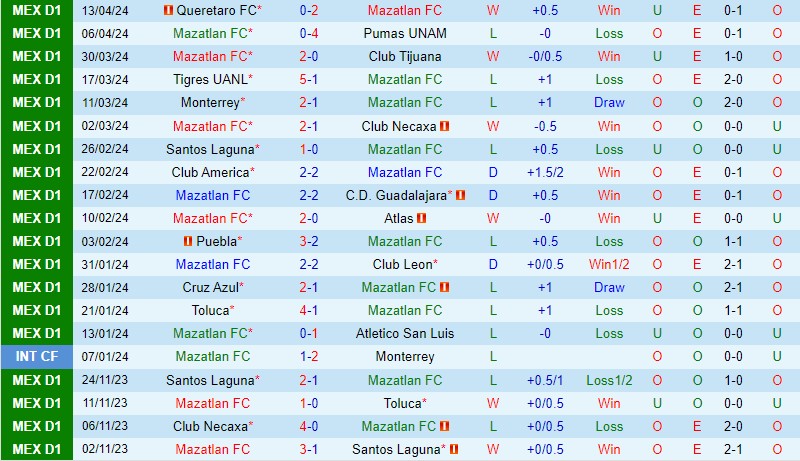 Nhận định Mazatlan vs Juarez 8h00 ngày 204 (VĐQG Mexico) 2 Nhận định Mazatlan vs Juarez 8h00 ngày 204 (VĐQG Mexico) 2
