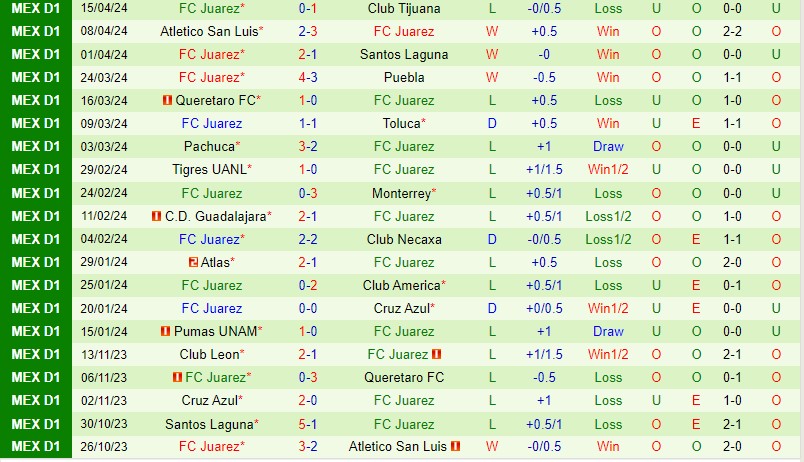 Nhận định Mazatlan vs Juarez 8h00 ngày 204 (VĐQG Mexico) 3 Nhận định Mazatlan vs Juarez 8h00 ngày 204 (VĐQG Mexico) 3