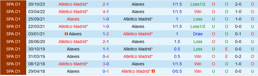 Alaves vs Atletico Madrid