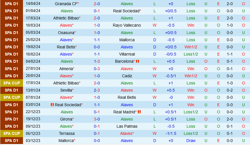 Alaves vs Atletico Madrid