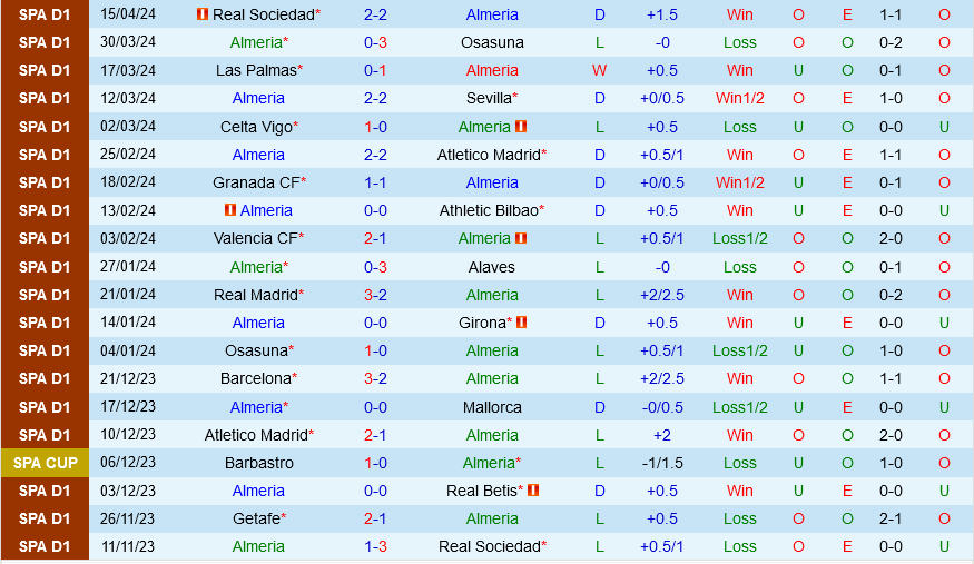 Almeria vs Villarreal Almeria vs Villarreal