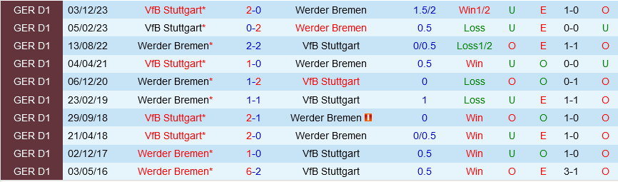 Bremen vs Stuttgart