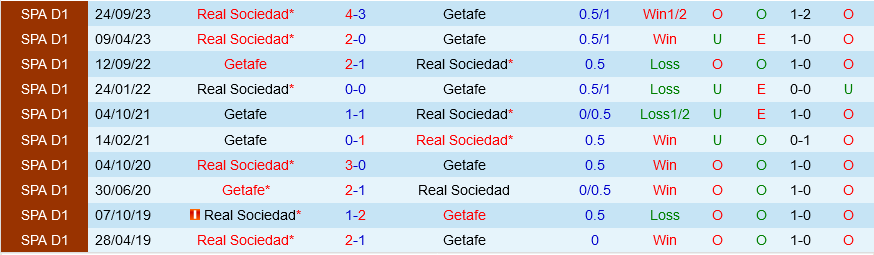 Getafe vs Sociedad Getafe vs Sociedad