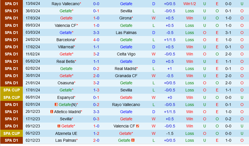 Getafe vs Sociedad Getafe vs Sociedad