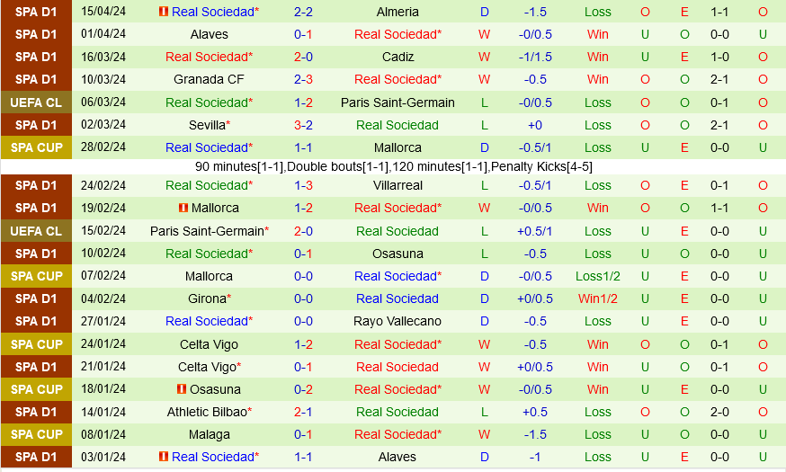 Getafe vs Sociedad Getafe vs Sociedad