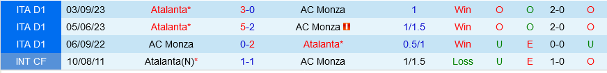 Monza vs Atalanta