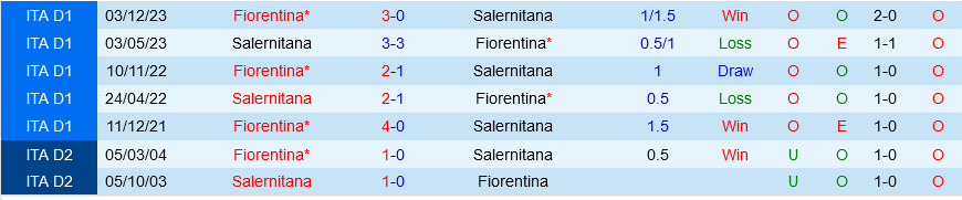 Salernitana vs Fiorentina Salernitana vs Fiorentina