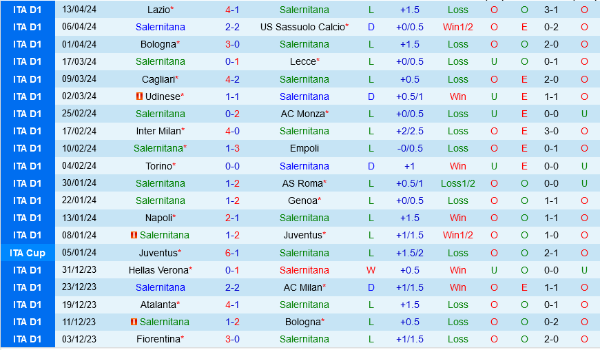 Salernitana vs Fiorentina Salernitana vs Fiorentina