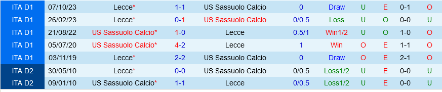 Sassuolo vs Lecce